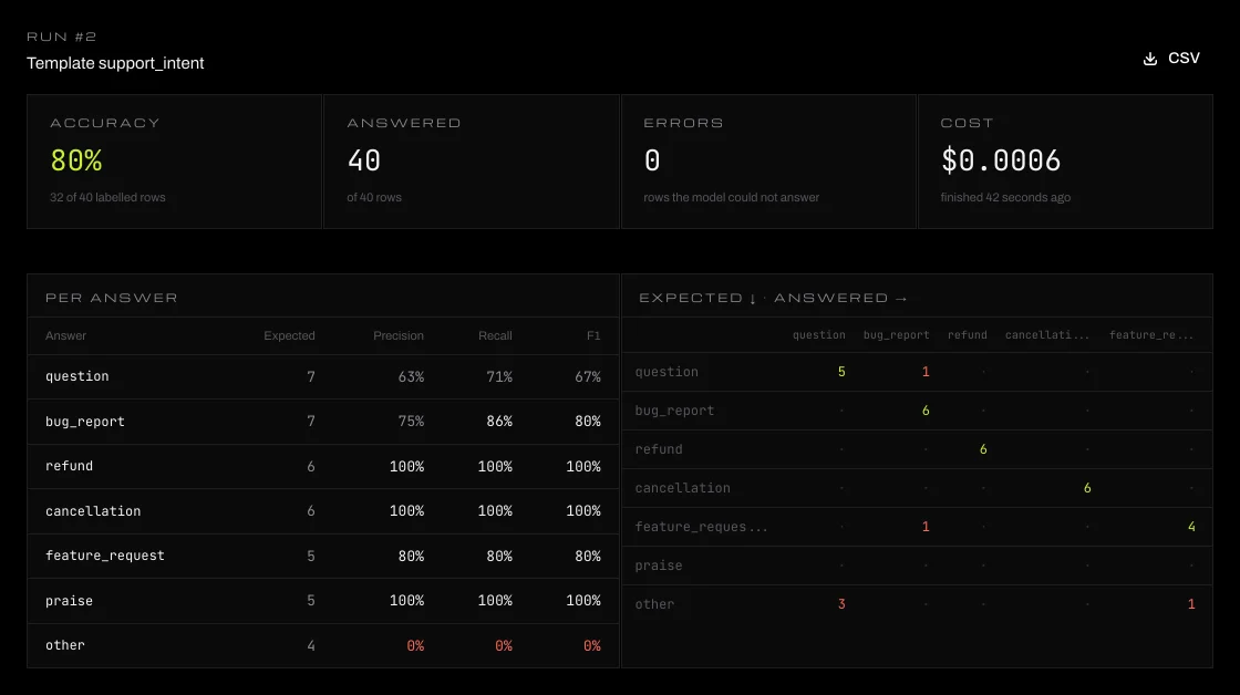 Interface reference: an illustrative evaluation report. JevModel batch currently returns row-level answers and CSV exports.